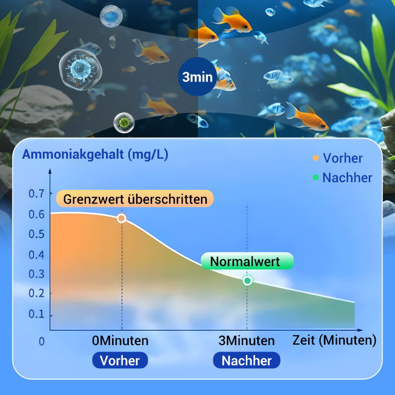 Blitzangebot: 50% Rabatt💥🚀Kaufen 2 und erhalten 1 gratis♻️💧Leistungsstarke Wasserreinigungstablette für Aquarien -Furzero®