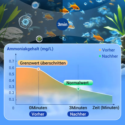Blitzangebot: 50% Rabatt💥🚀Kaufen 2 und erhalten 1 gratis♻️💧Leistungsstarke Wasserreinigungstablette für Aquarien -Furzero®