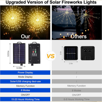 🔥Solange der Vorrat reicht 40 % Rabatt!🎉Solar-Feuerwerks-Lichterkette für Garten und Partys
